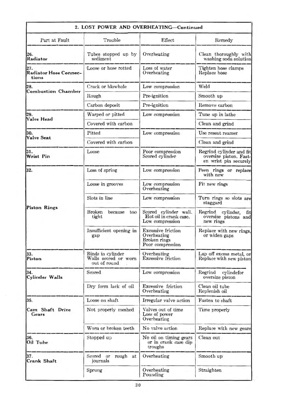 n_1922 Ford Care & Home Repair-30.jpg